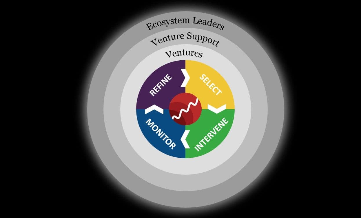 Image presenting Triple Chasm System